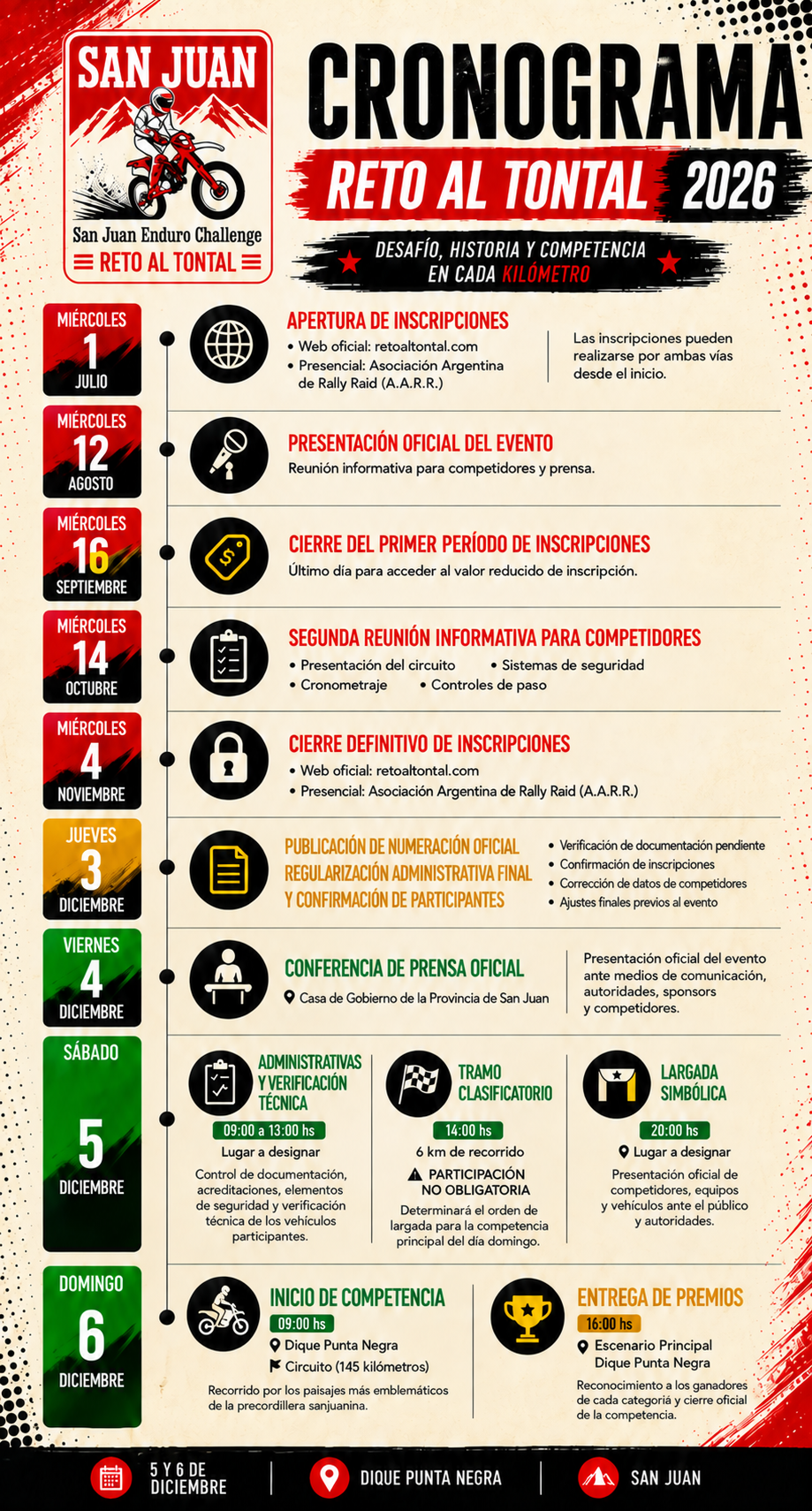 Cronograma gráfico Reto al Tontal