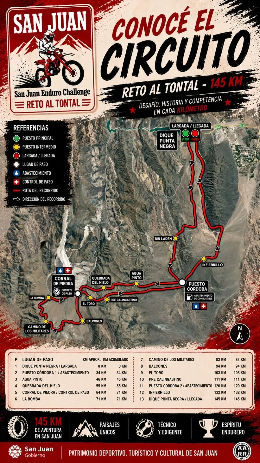 Mapa del circuito Reto al Tontal 145 km
